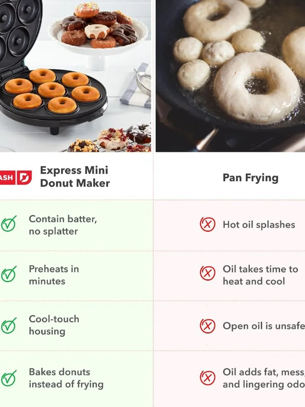 Dash Express Mini Donut Maker, 7 Donuts, Aqua | Electric Doughnut Machine for Ki